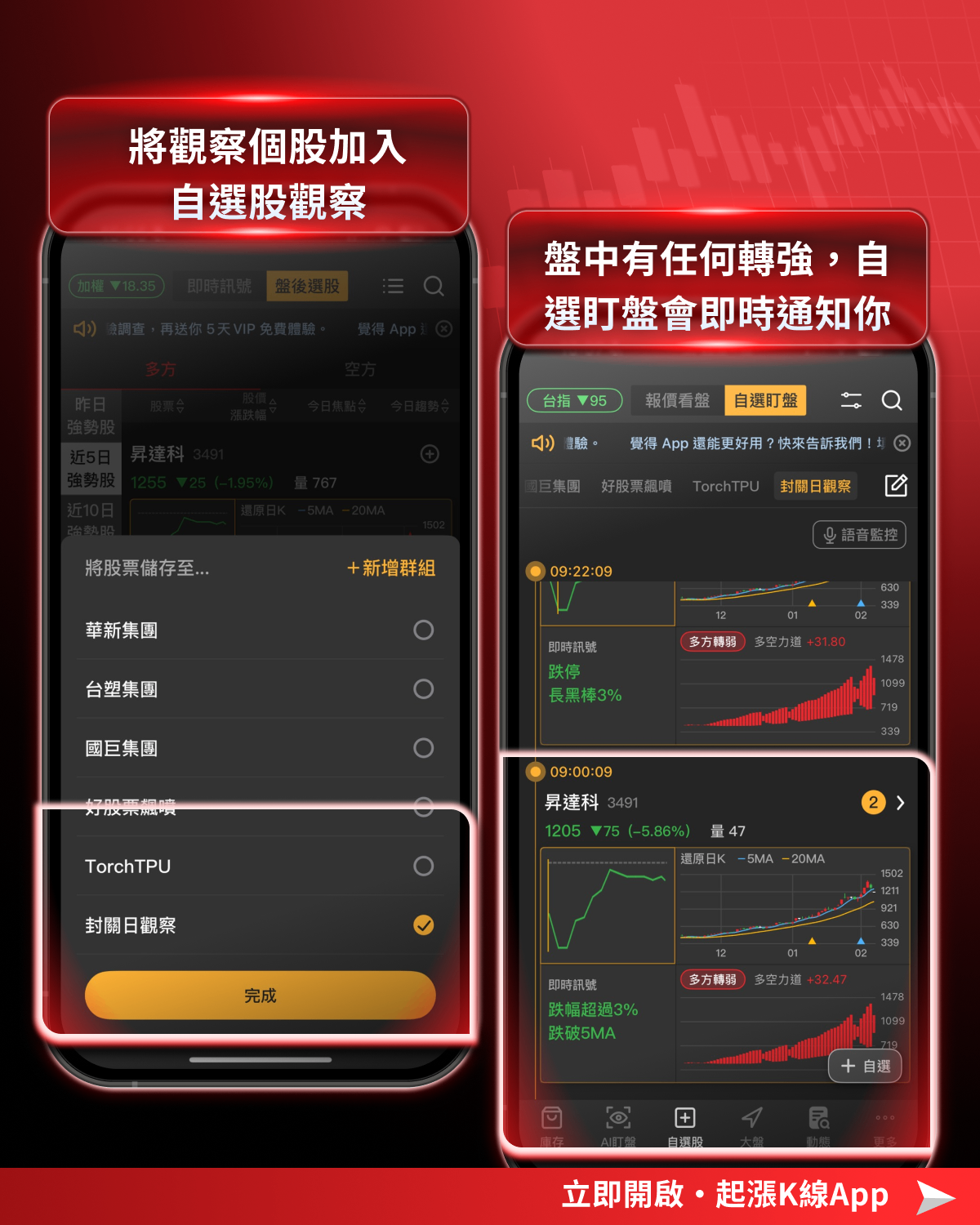 【投資人必看】開紅盤機率高達70％！關鍵3步跟準行情