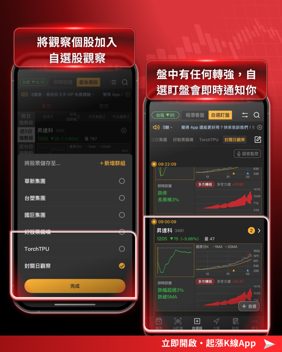 【投資人必看】開紅盤機率高達70%!關鍵3步跟準行情
