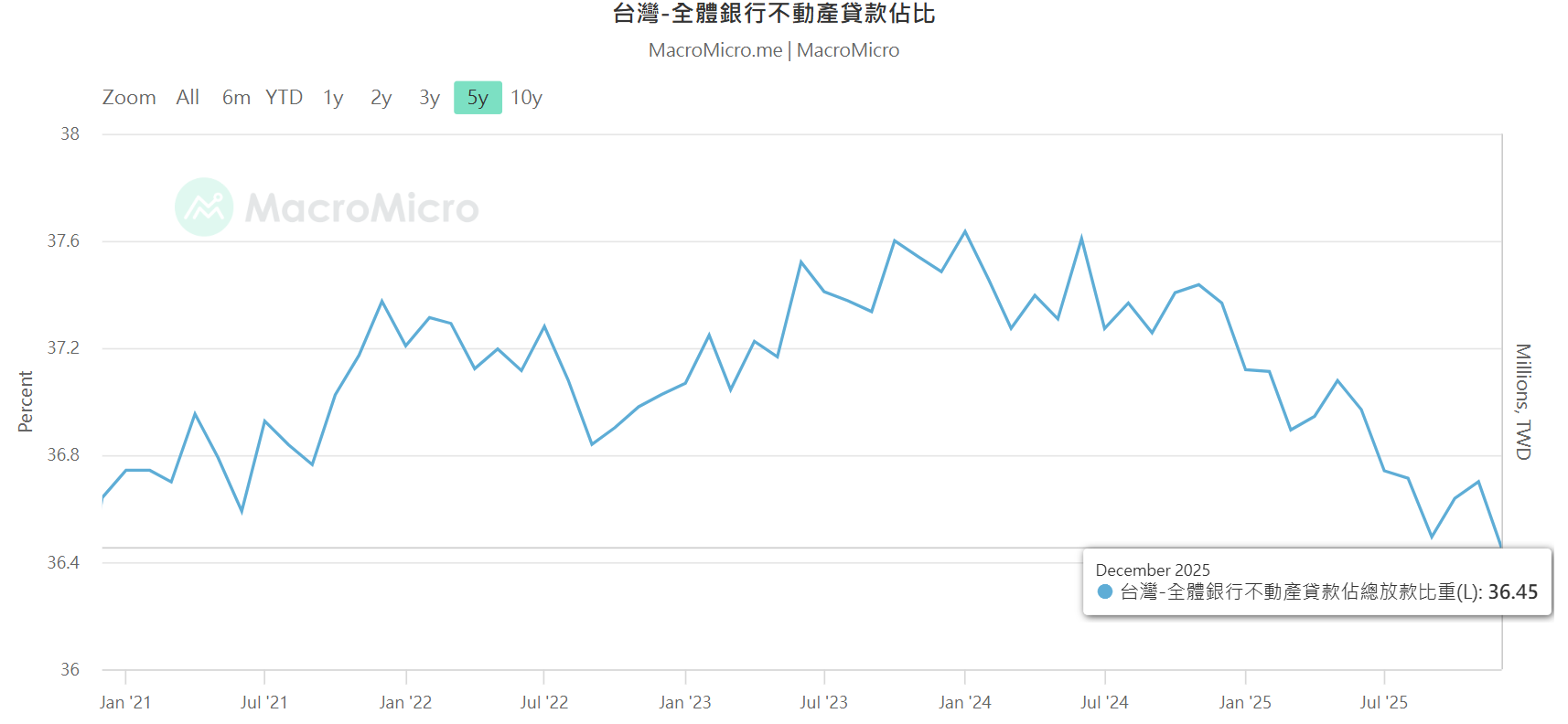 【搶先看】國建(2501) 除權息行情將來! 大戶增持 股價竟不到30塊 //BC股倉