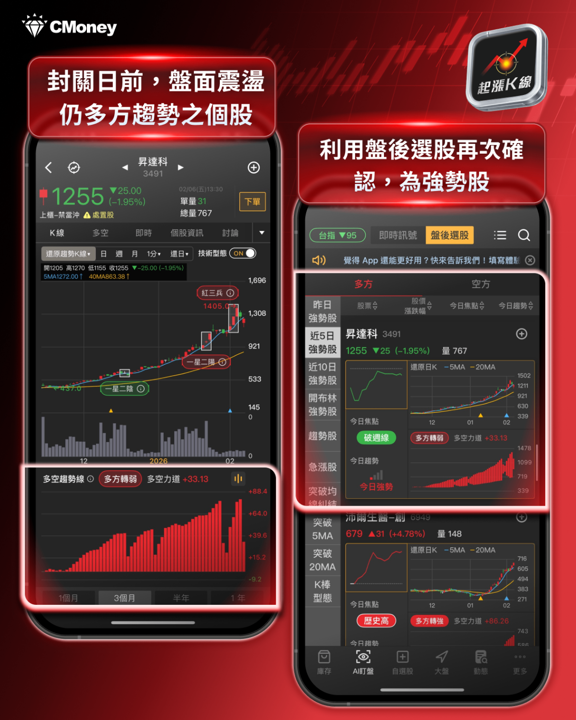 【投資人必看】開紅盤機率高達70%!關鍵3步跟準行情