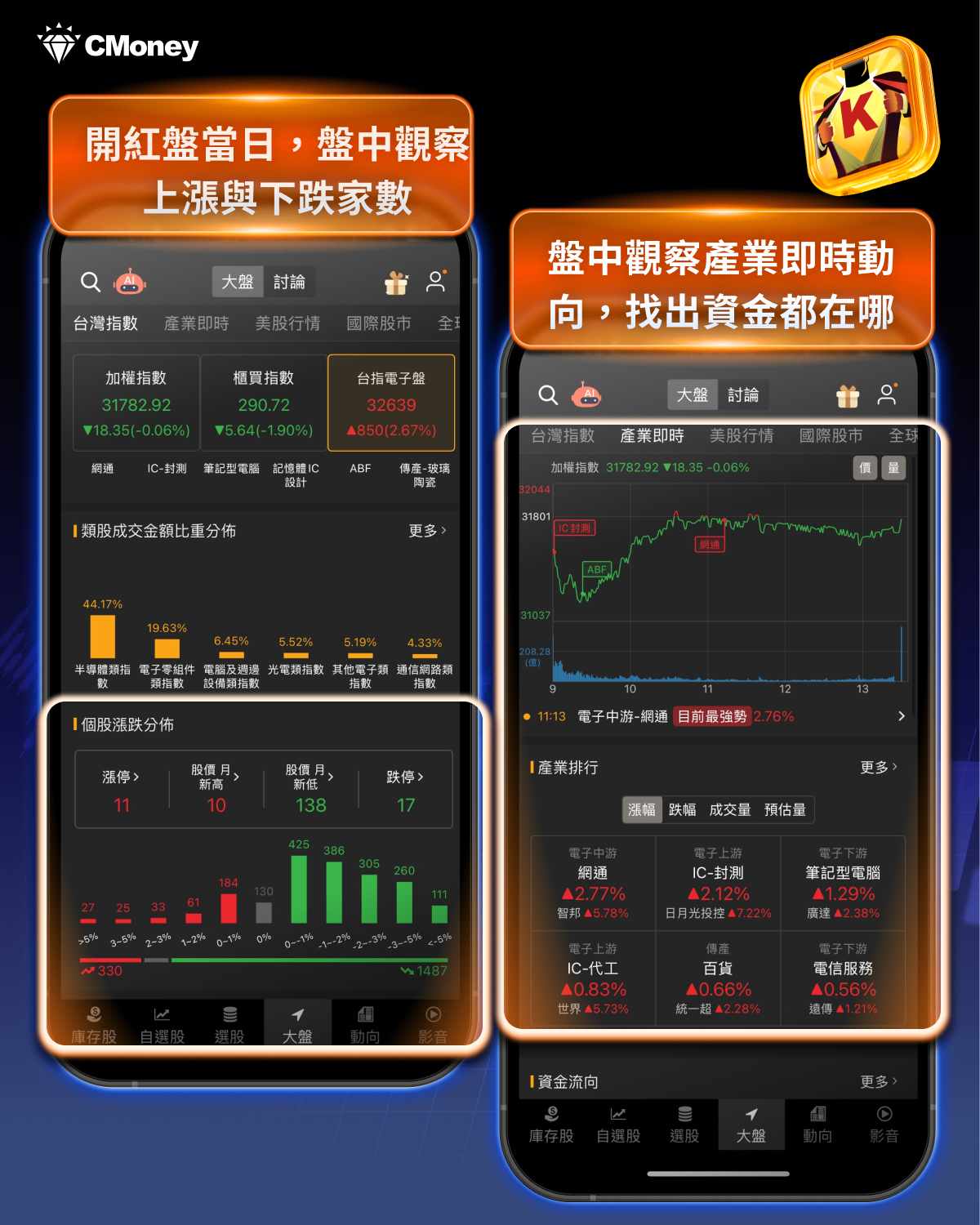 【投資人必看】開紅盤機率高達70％！關鍵3步跟準行情