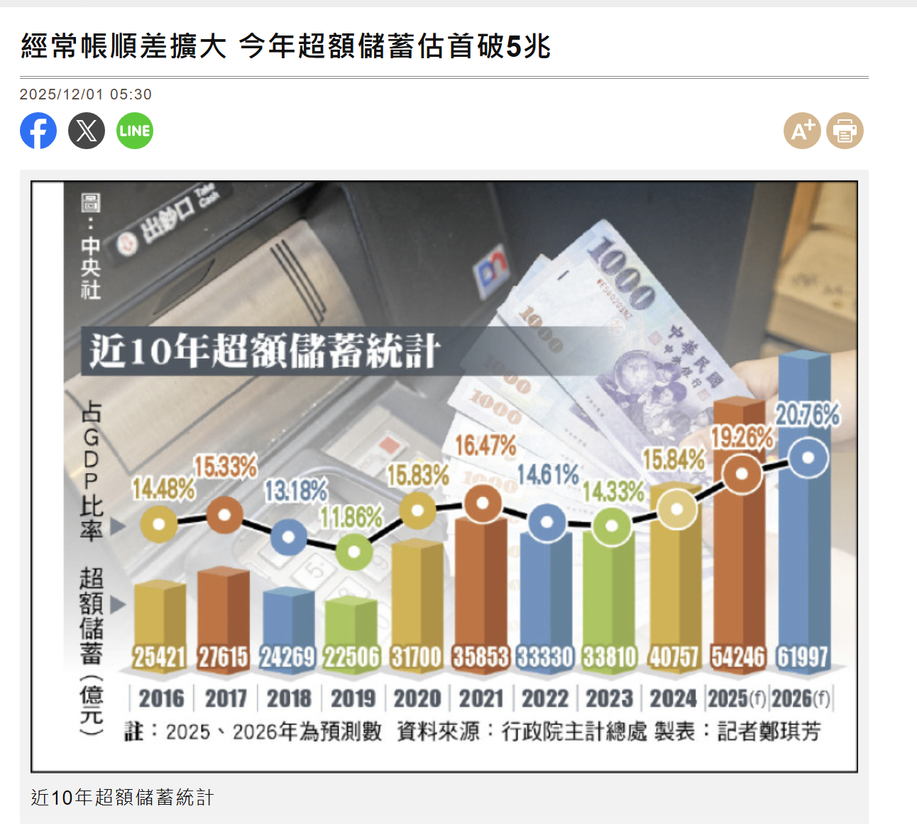 【搶先看】國建(2501) 除權息行情將來! 大戶增持 股價竟不到30塊 //BC股倉