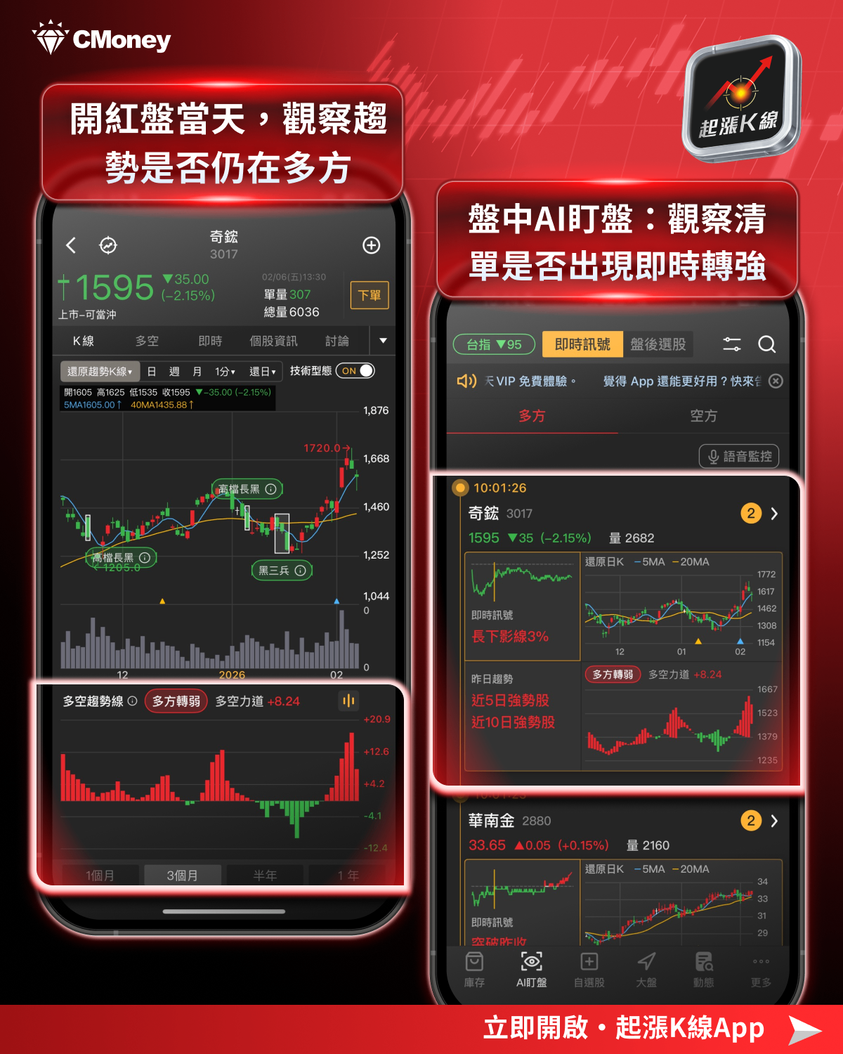 【投資人必看】開紅盤機率高達70％！關鍵3步跟準行情