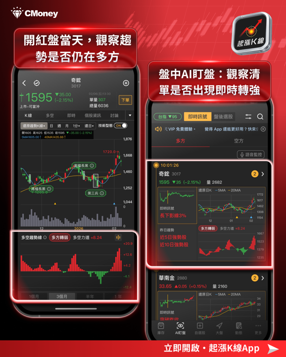 【投資人必看】開紅盤機率高達70%!關鍵3步跟準行情