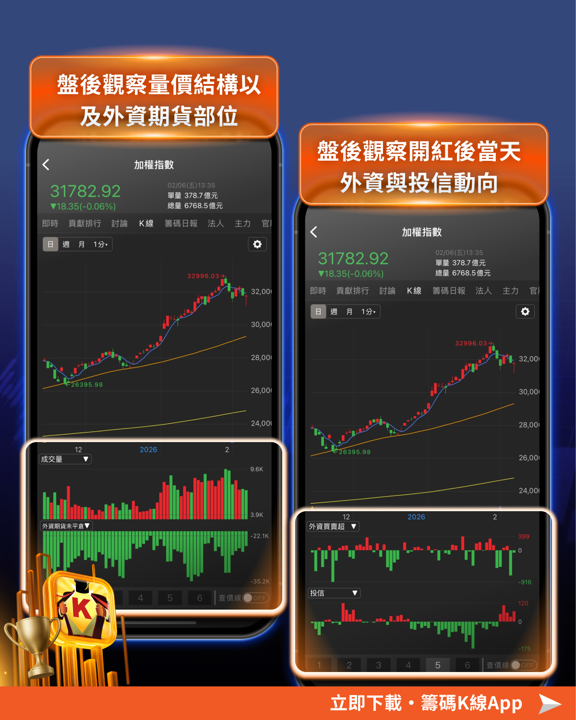 【投資人必看】開紅盤機率高達70%!關鍵3步跟準行情