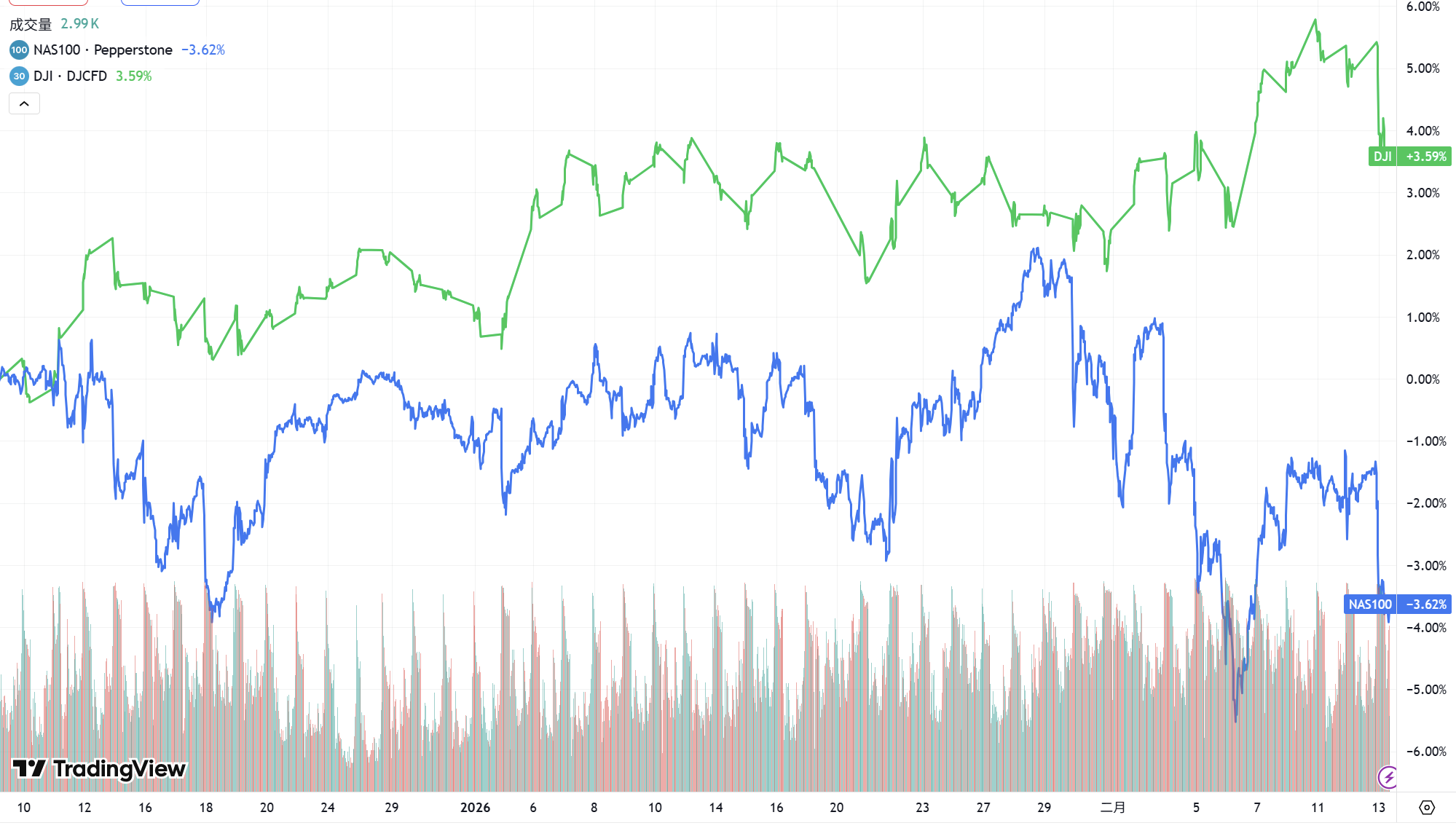 【搶先看】國建(2501) 除權息行情將來! 大戶增持 股價竟不到30塊 //BC股倉