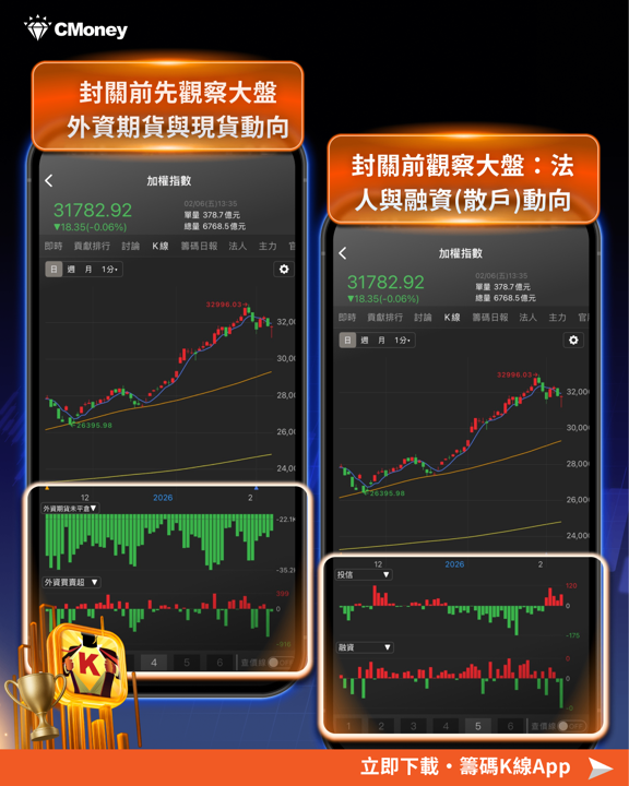 【投資人必看】開紅盤機率高達70%!關鍵3步跟準行情