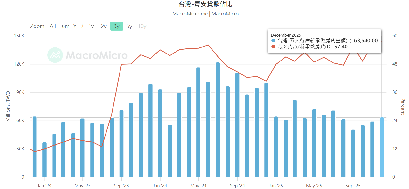 【搶先看】國建(2501) 除權息行情將來! 大戶增持 股價竟不到30塊 //BC股倉