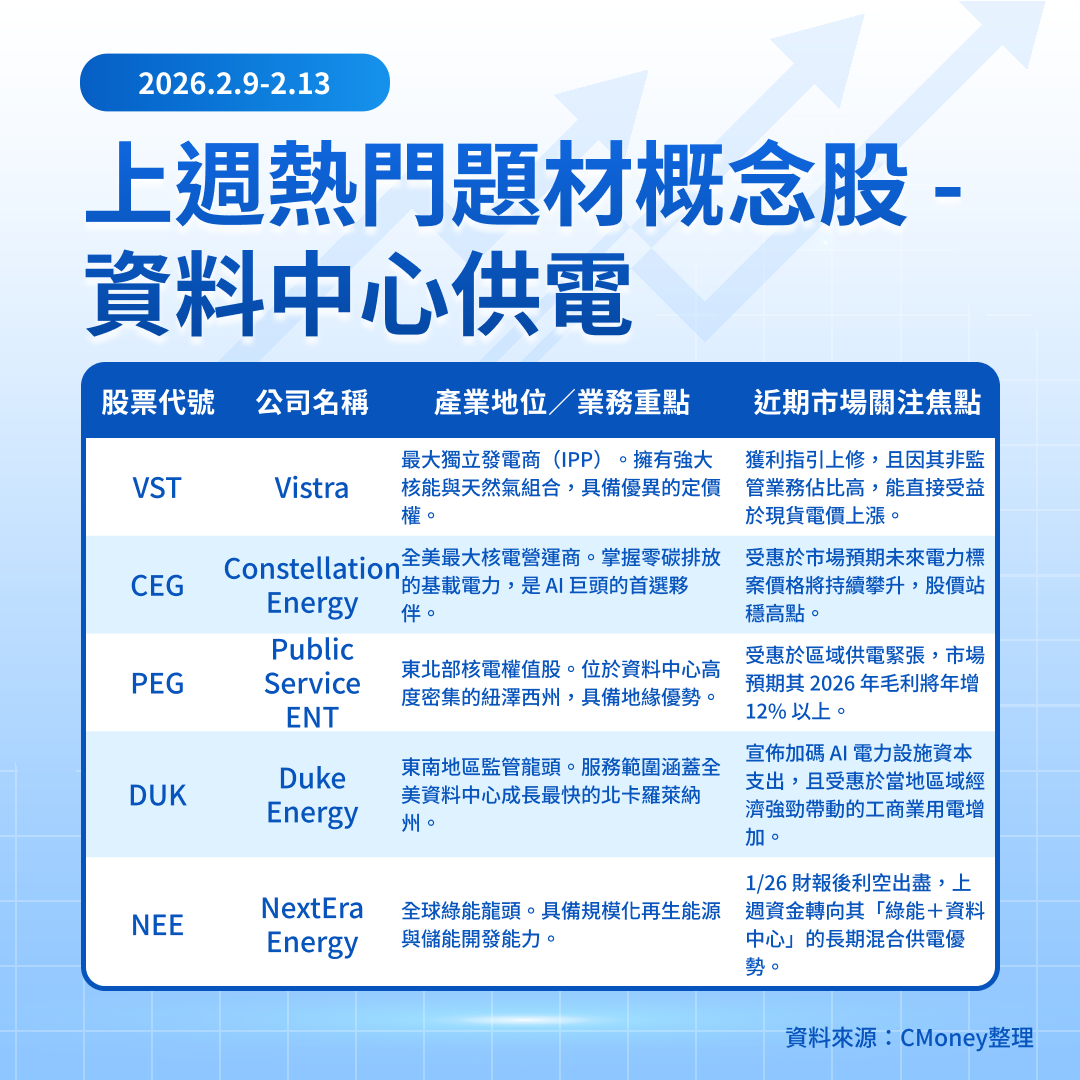 【關鍵趨勢】AI 算力即是電力！大缺電時代誰將是最大贏家？