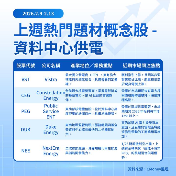 【關鍵趨勢】AI 算力即是電力！大缺電時代誰將是最大贏家？