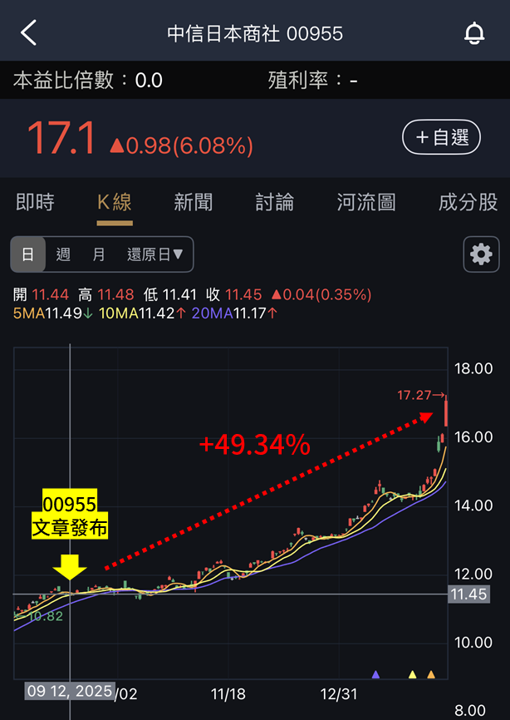 一張含有 文字, 螢幕擷取畫面, 字型, 圖表 的圖片
AI 產生的內容可能不正確。