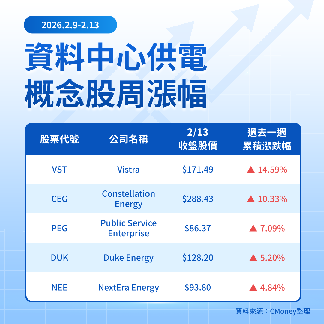 【關鍵趨勢】AI 算力即是電力！大缺電時代誰將是最大贏家？