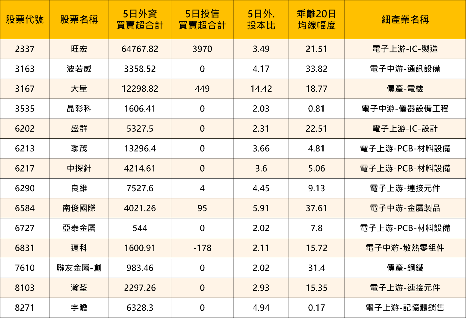 【投資必看】迎接新春開紅盤,「14檔潛力股」搶先關注!