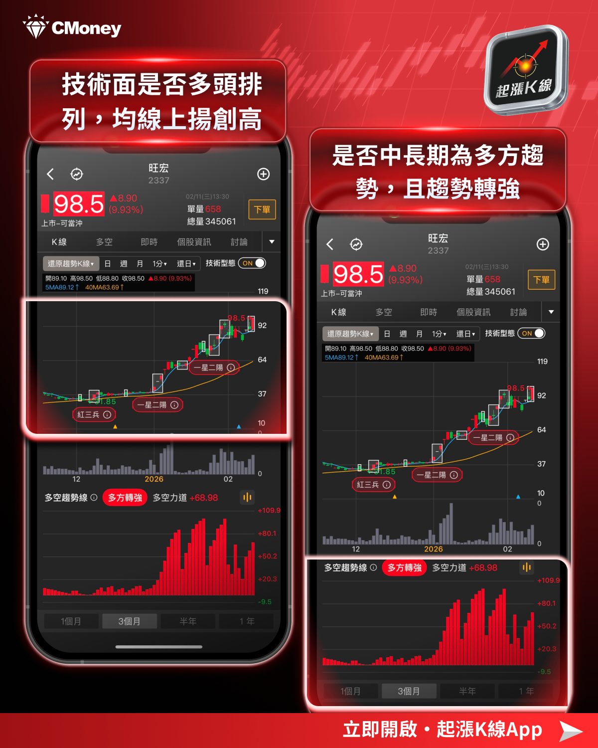 【投資必看】迎接新春開紅盤,「14檔潛力股」搶先關注!