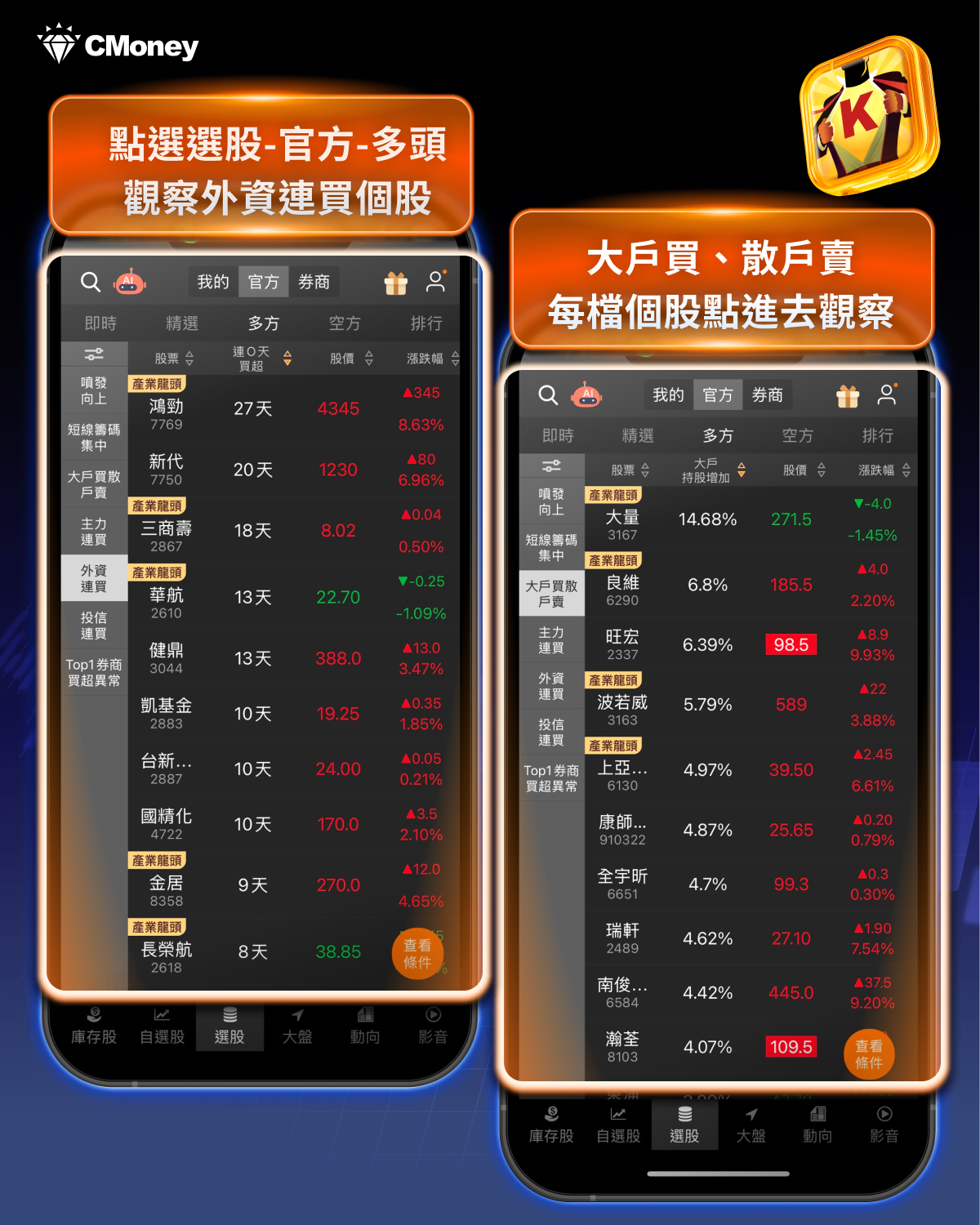 【投資必看】迎接新春開紅盤,「14檔潛力股」搶先關注!