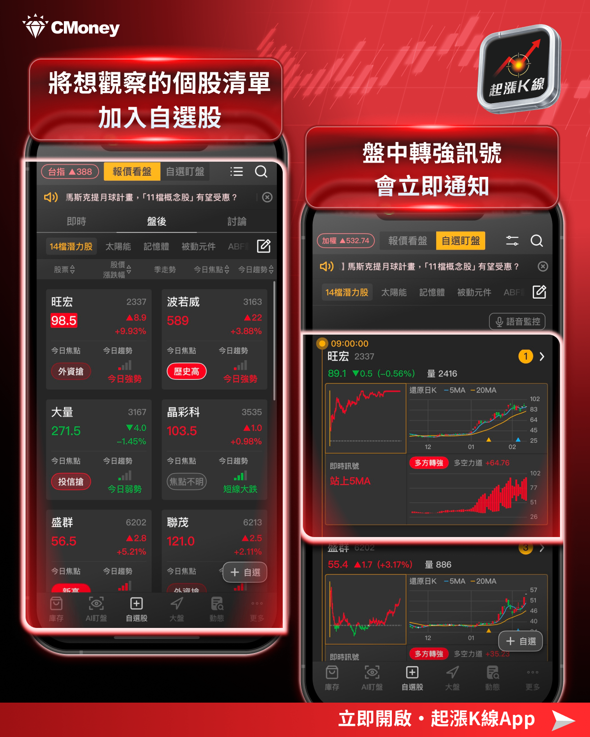 【投資必看】迎接新春開紅盤,「14檔潛力股」搶先關注!