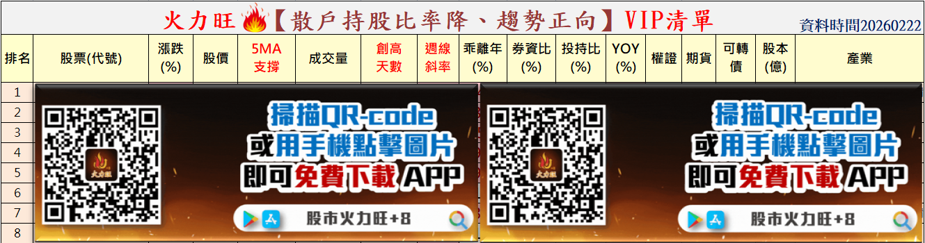 主力動向曝光🔥2/22趨勢分析:一詮、旺宏及德宏誰最有戲?