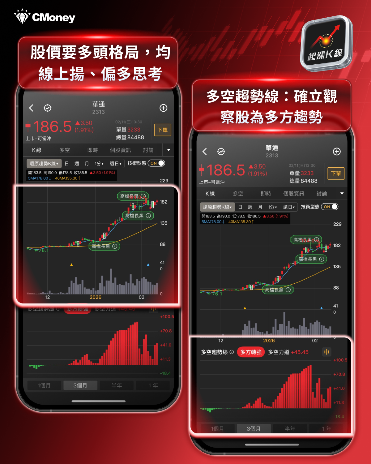 【投資必看】封關期間美股震盪，「5大重點」掌握紅盤行情！