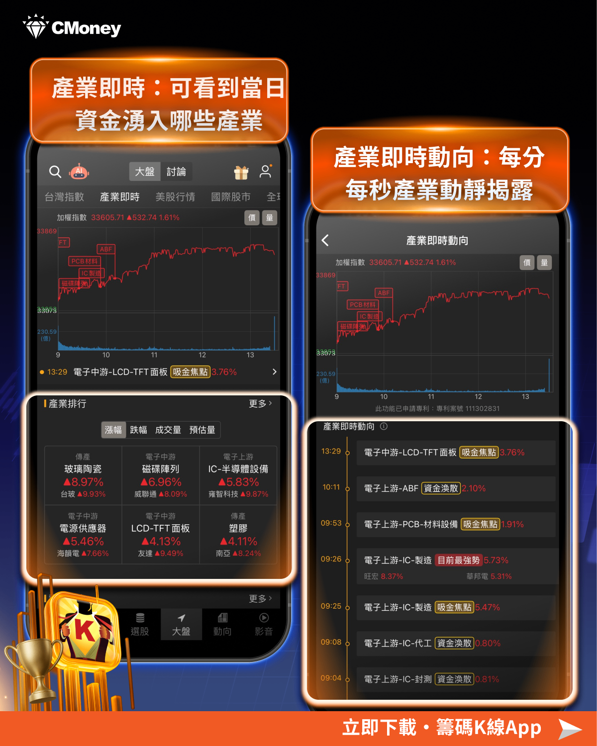 【投資必看】封關期間美股震盪，「5大重點」掌握紅盤行情！