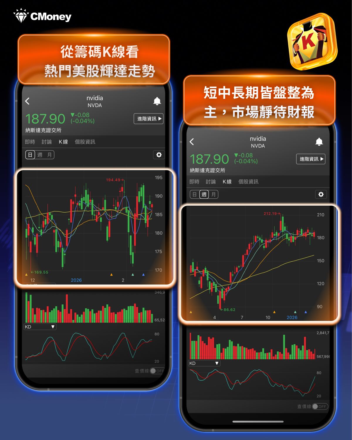 【投資必看】封關期間美股震盪，「5大重點」掌握紅盤行情！