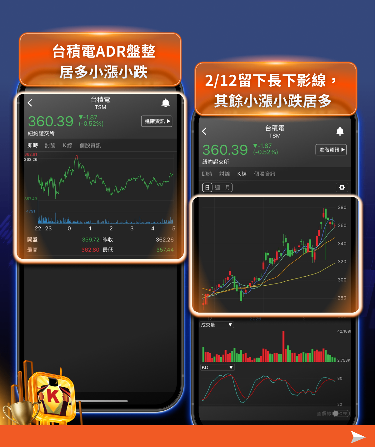 【投資必看】封關期間美股震盪，「5大重點」掌握紅盤行情！