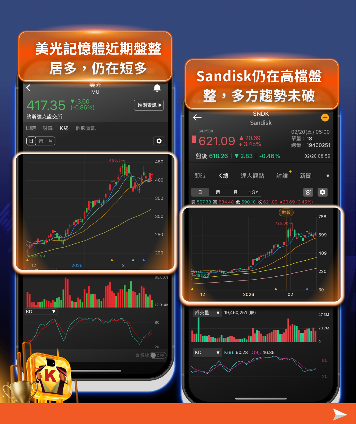 【投資必看】封關期間美股震盪，「5大重點」掌握紅盤行情！