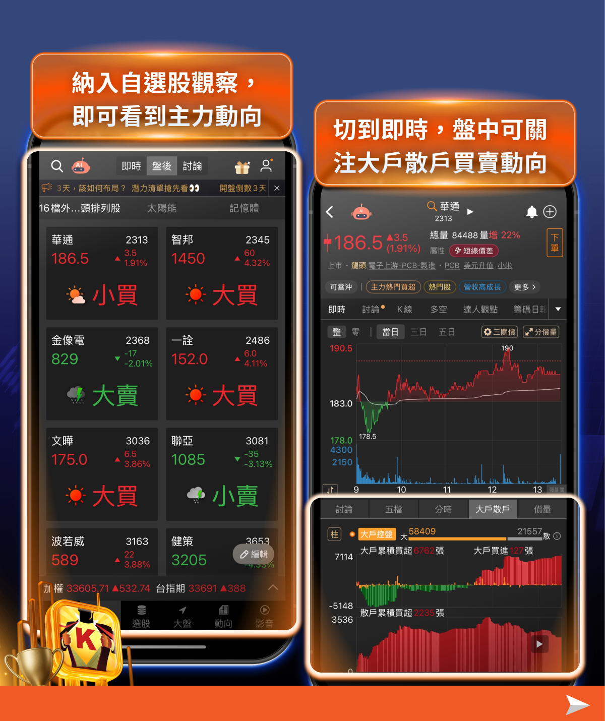 【投資必看】封關期間美股震盪，「5大重點」掌握紅盤行情！