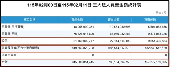 【產業戰報】0222假日不休息隊長當週盤勢解析