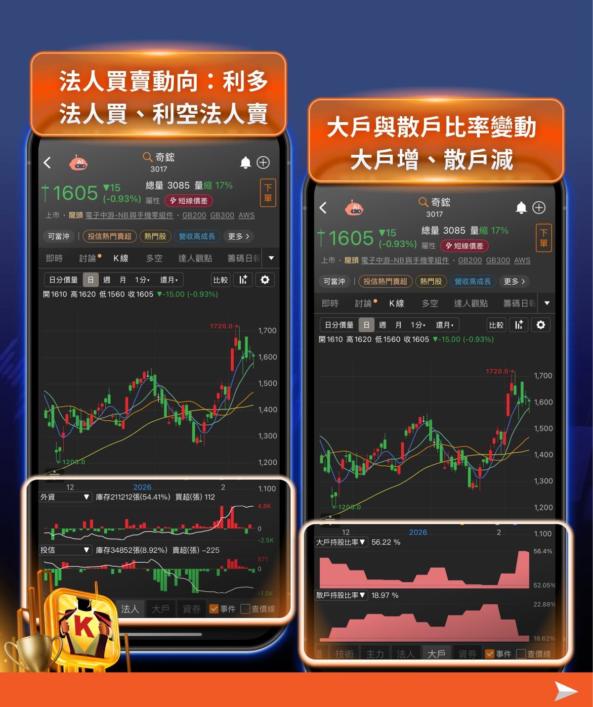 【投資必看】迎接新春開紅盤，「四大產業」搶先關注！