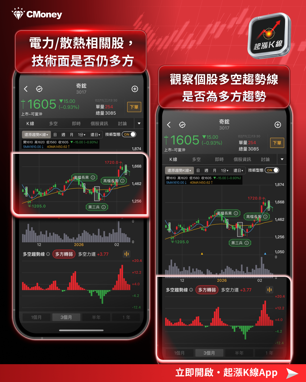 【投資必看】迎接新春開紅盤，「四大產業」搶先關注！