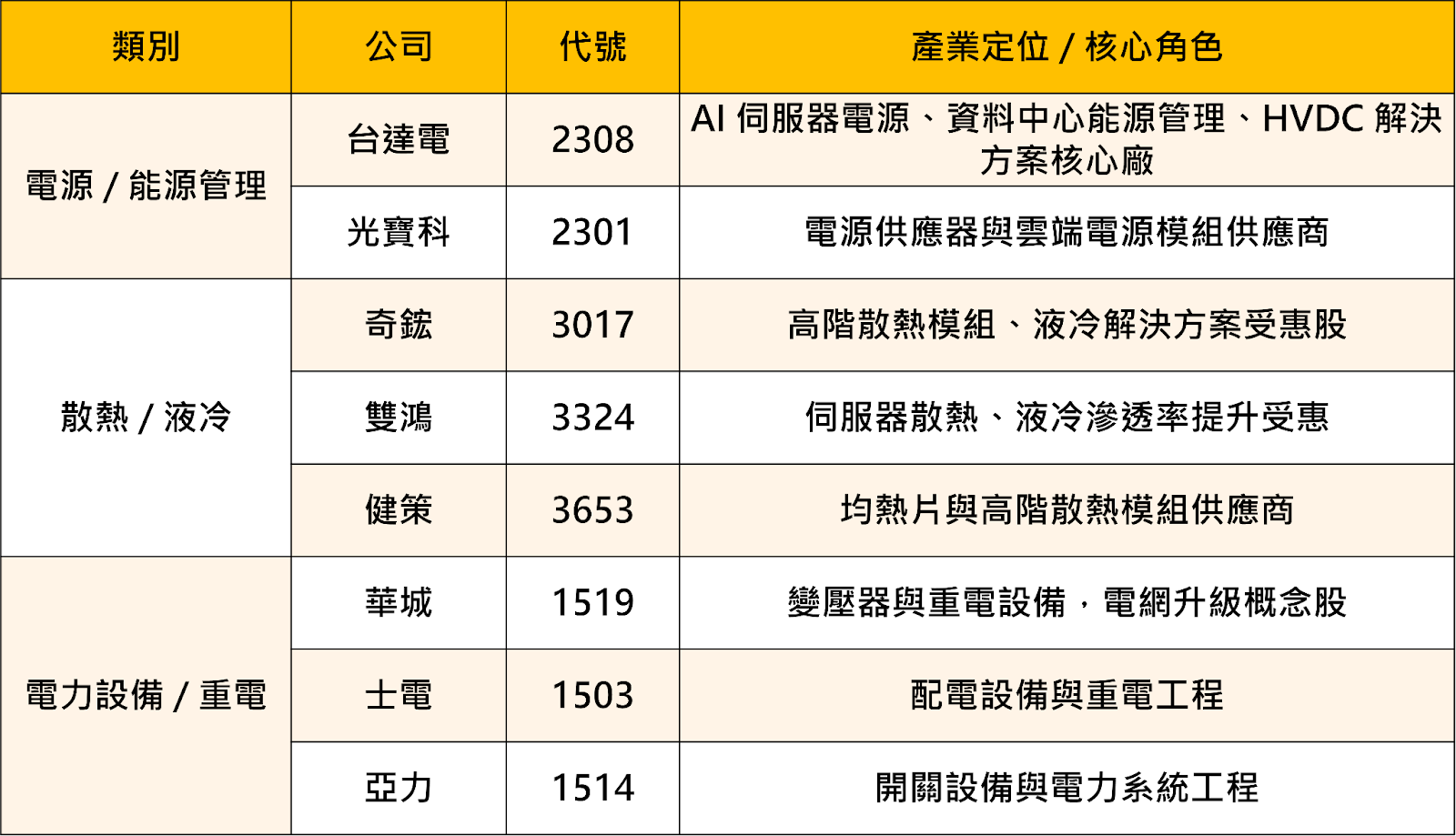 【投資必看】迎接新春開紅盤，「四大產業」搶先關注！