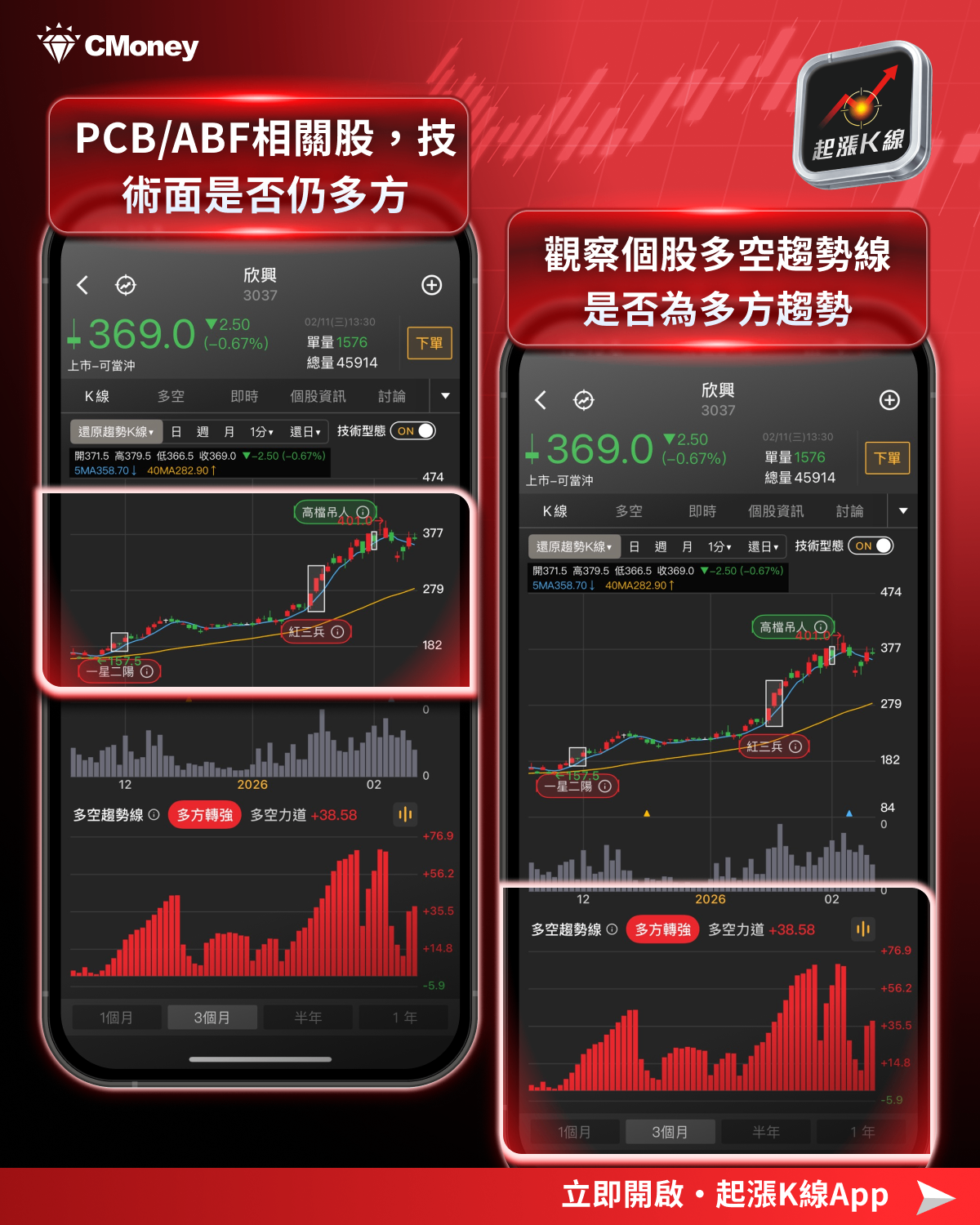 【投資必看】迎接新春開紅盤，「四大產業」搶先關注！