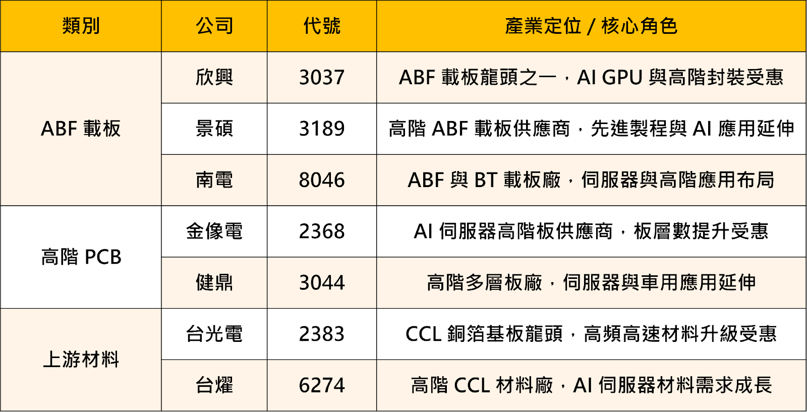 【投資必看】迎接新春開紅盤，「四大產業」搶先關注！