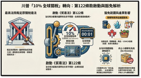 【產業戰報】0222假日不休息隊長當週盤勢解析