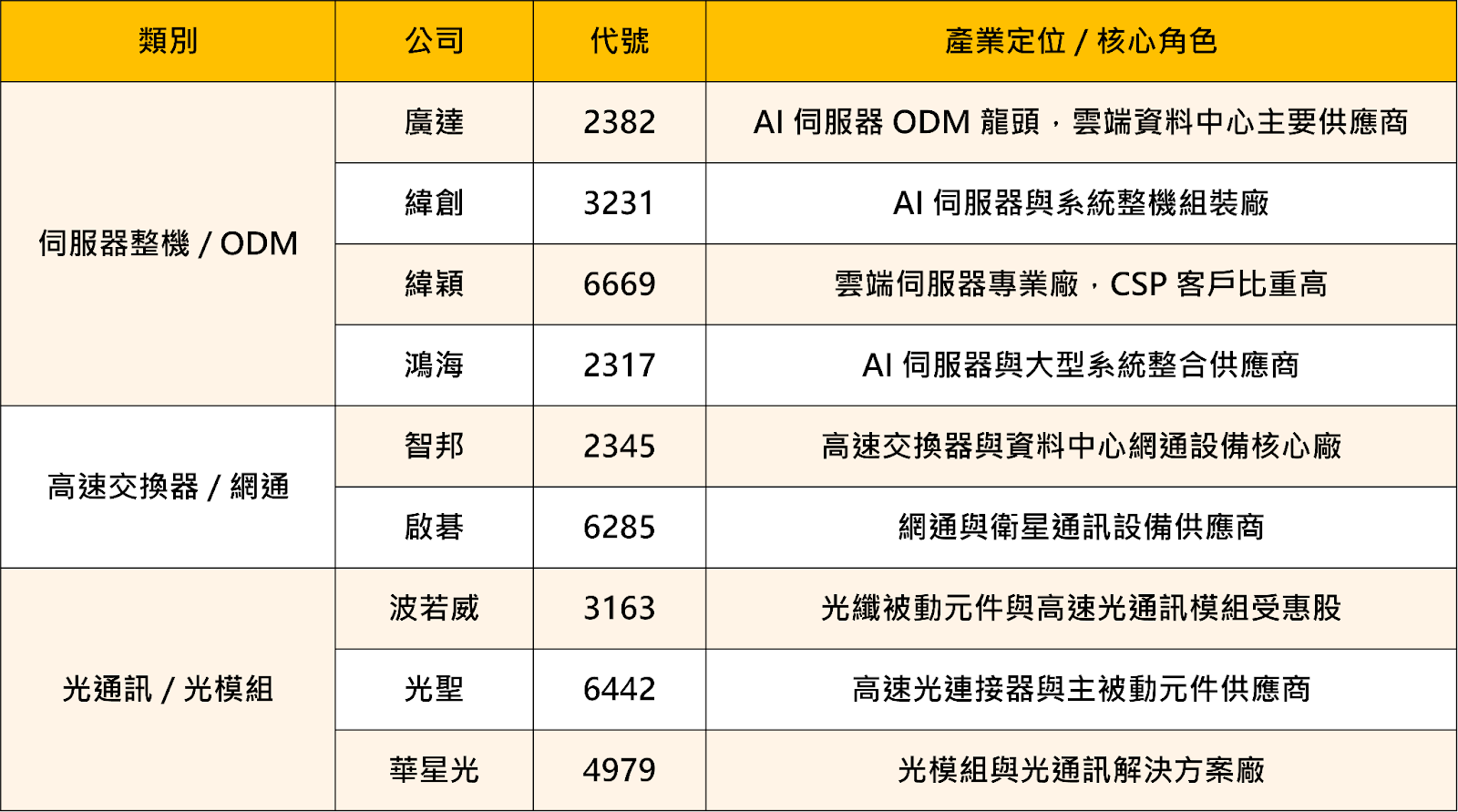 【投資必看】迎接新春開紅盤，「四大產業」搶先關注！