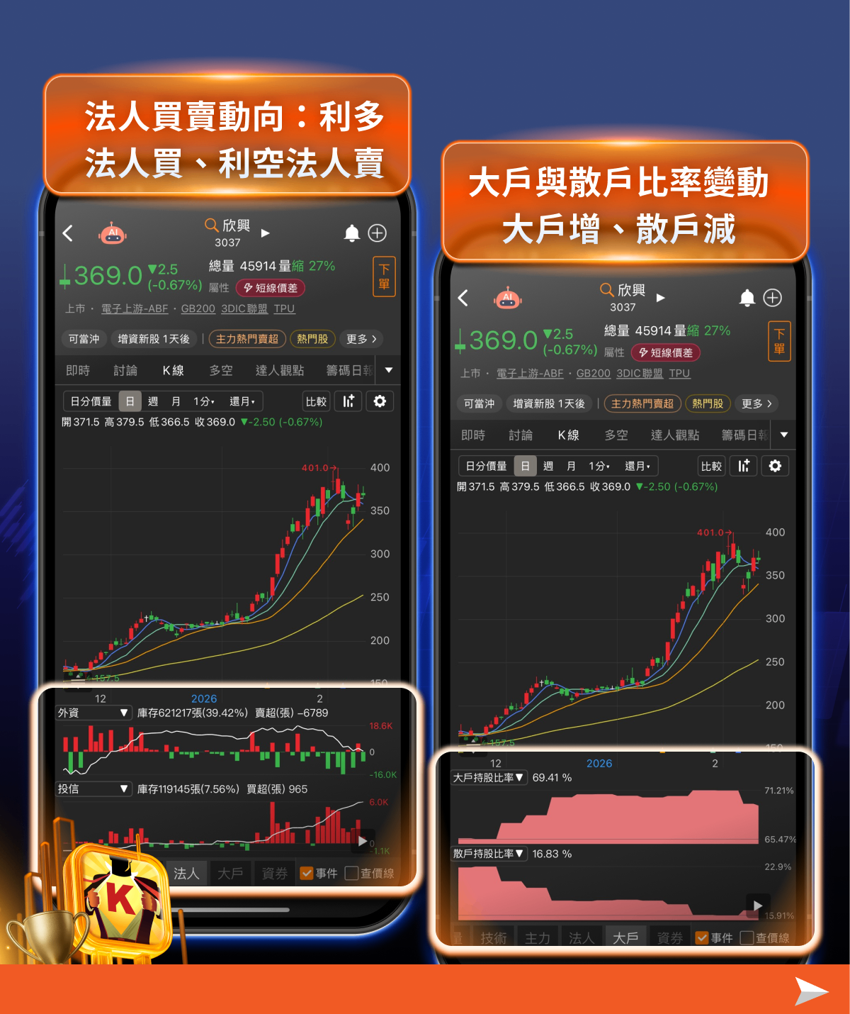 【投資必看】迎接新春開紅盤，「四大產業」搶先關注！