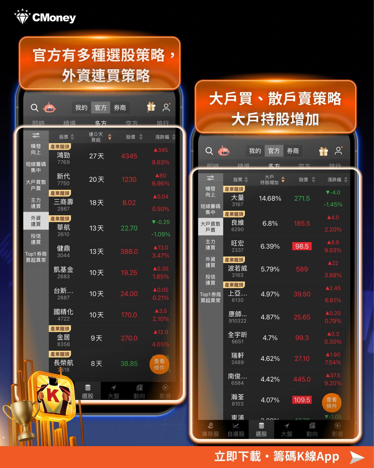 【投資必看】迎接新春開紅盤，「四大產業」搶先關注！