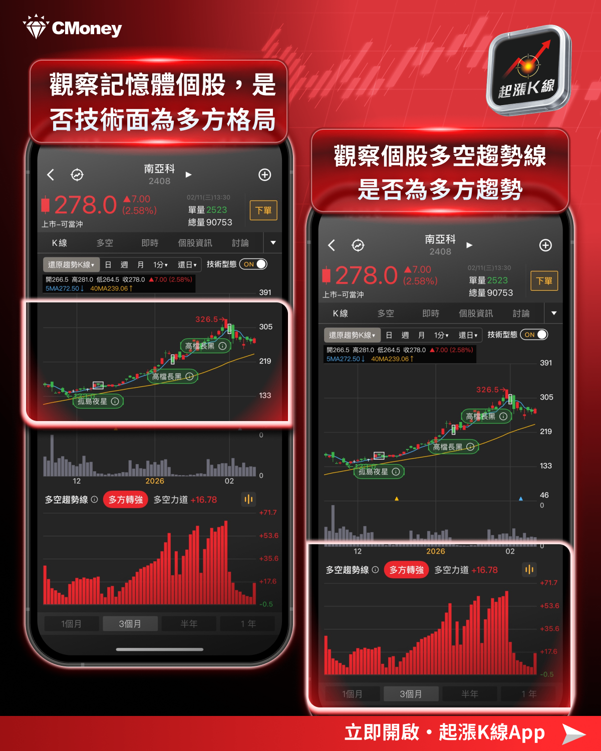 【投資必看】迎接新春開紅盤，「四大產業」搶先關注！