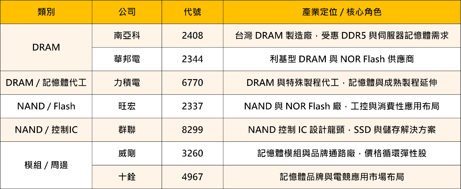 【投資必看】迎接新春開紅盤，「四大產業」搶先關注！