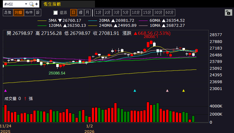 【匯金油整理】川普援引其他法條，維持「對等關稅」立場