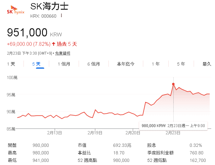 【匯金油整理】川普援引其他法條,維持「對等關稅」立場
