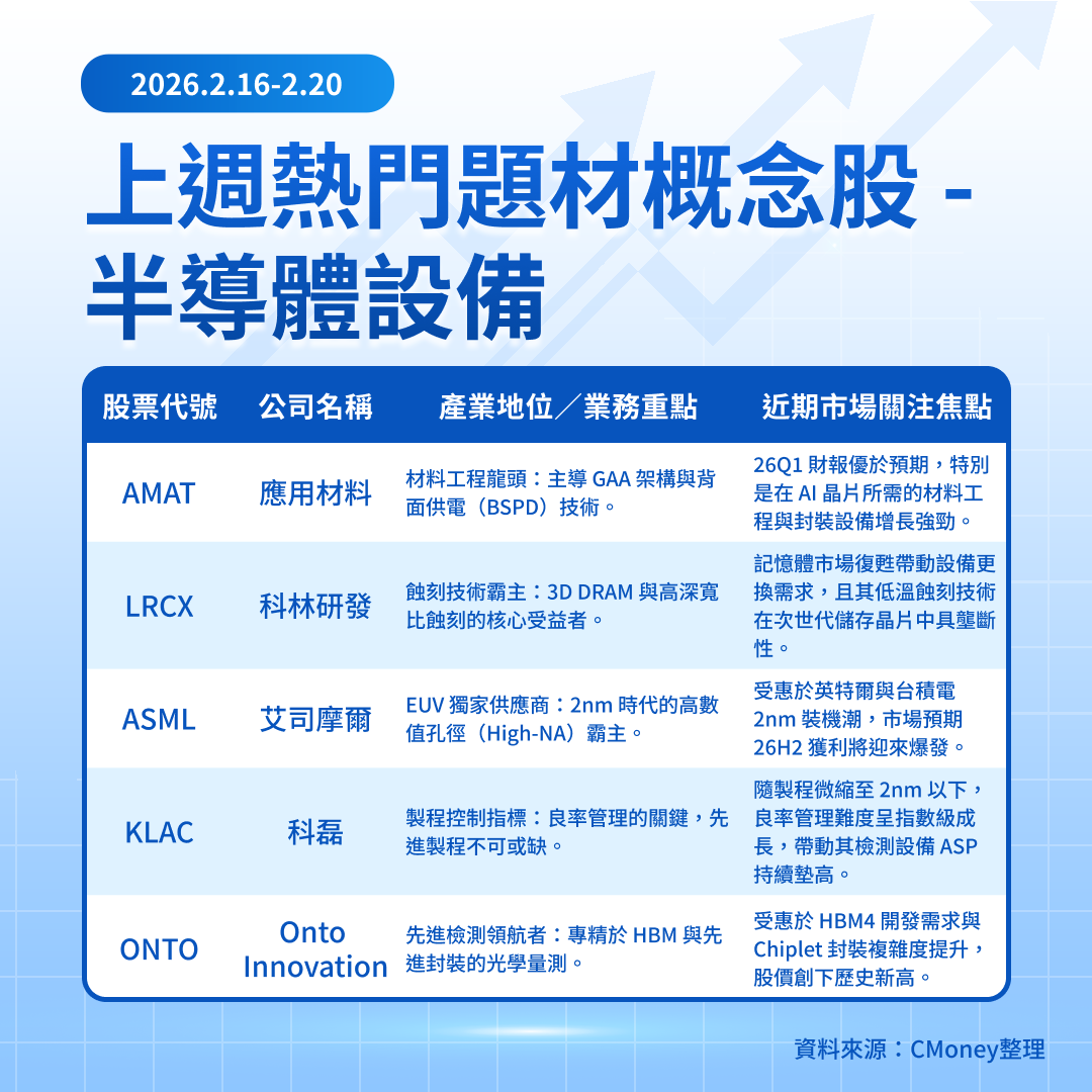 【關鍵趨勢】2奈米產能爭奪戰開跑,誰是下一個半導體週期霸主?
