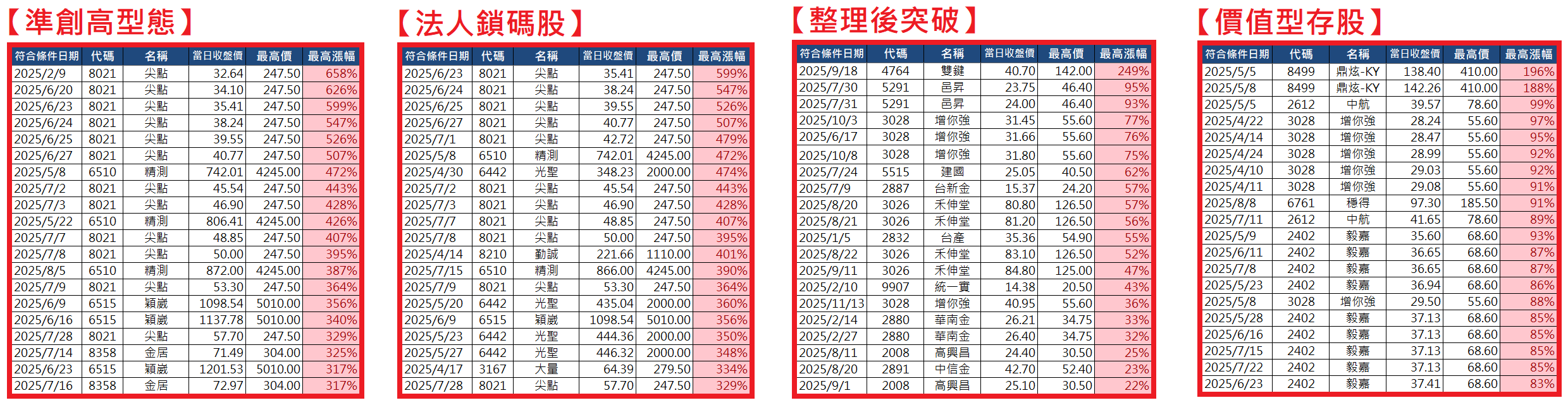 【怪博士 APP 】2025 年選股做功課成績單回顧
