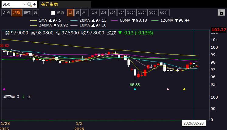 【匯金油整理】川普援引其他法條，維持「對等關稅」立場