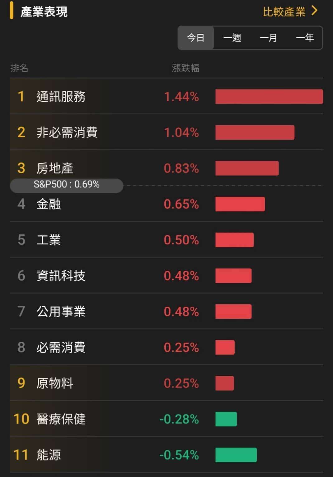 【匯金油整理】川普援引其他法條，維持「對等關稅」立場