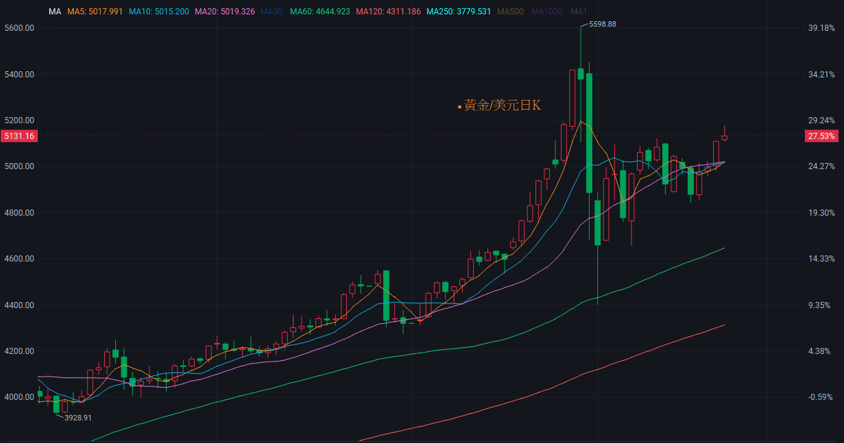 【匯金油整理】川普援引其他法條，維持「對等關稅」立場