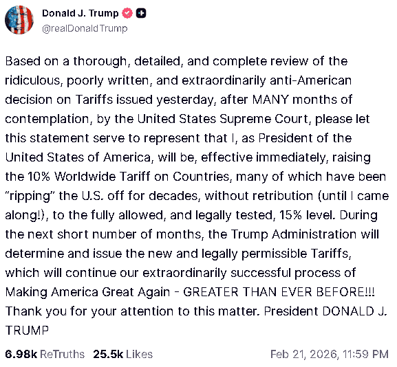 【匯金油整理】川普援引其他法條，維持「對等關稅」立場