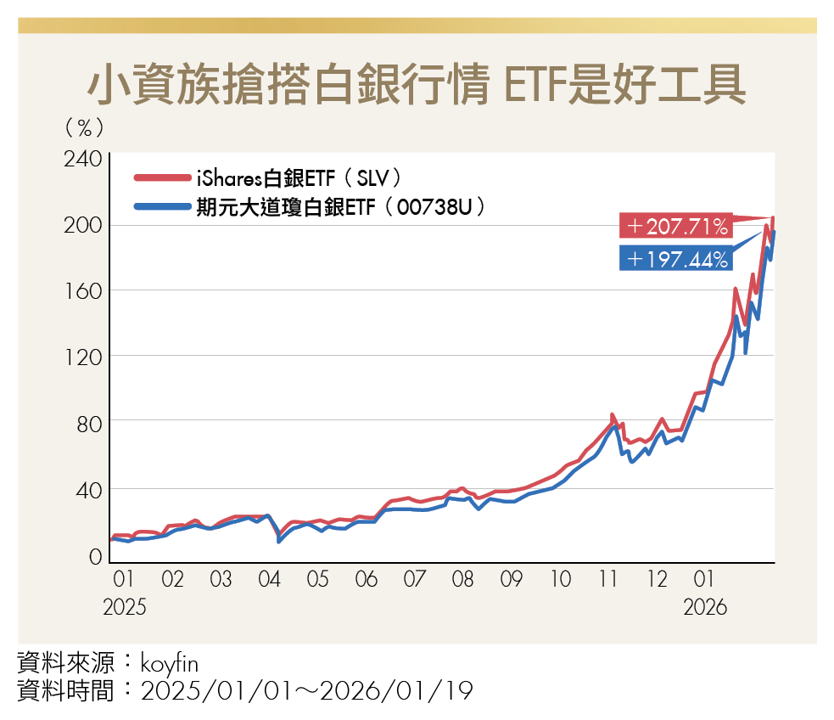 黃金漲60％、白銀飆140％！現在還能追？貴金屬齊漲下的進退教戰