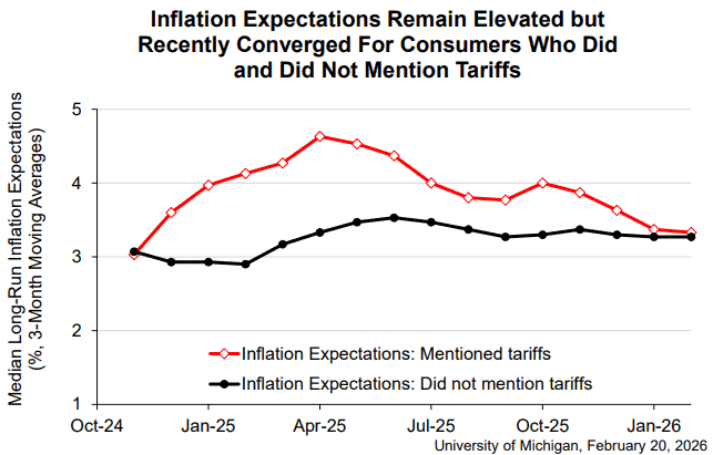 【匯金油整理】川普援引其他法條，維持「對等關稅」立場