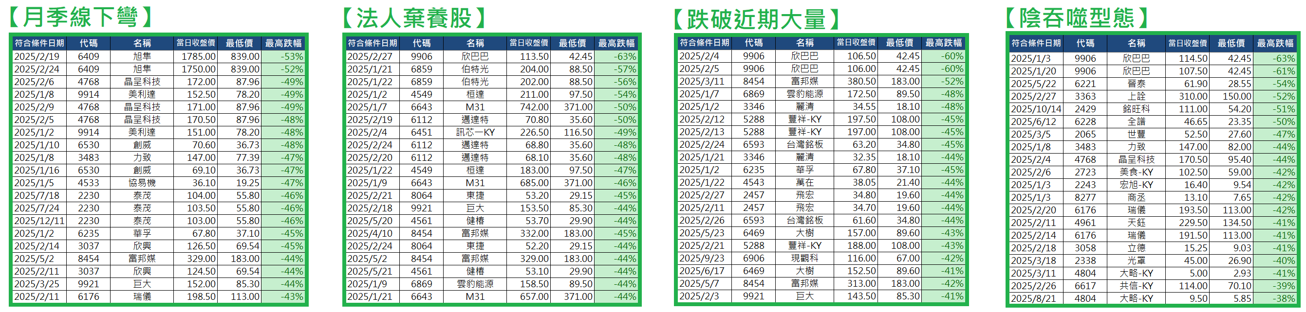 【怪博士 APP 】2025 年選股做功課成績單回顧